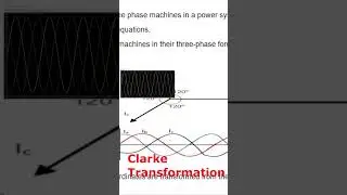 Clarke and Inverse Clarke transformation in simulink.