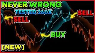 If I Could Only Use 2 TradingView Indicators in 2026… These Are the Ones