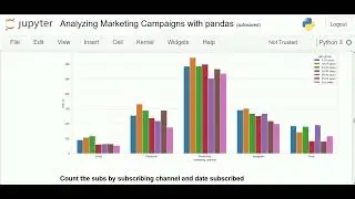 Analyzing Marketing Campaigns with pandas