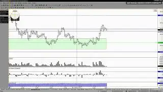 Обзор фьючерса на пару доллар-рубль 26 ноября 2018 года