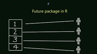 Multiprocessing in R