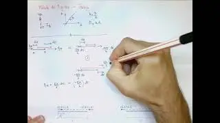 Aula 5.1: Método da Rigidez - Teoria p/ Treliça