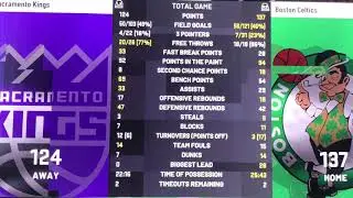 NBA / KINGS VS CELTICS / MARCH 19, 2021 / GAME PREDICTION