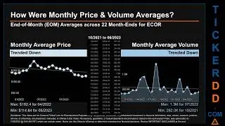Latest ECOR News along with Price and Volume Analysis ECOR Stock Analysis $ECOR Latest News TickerDD