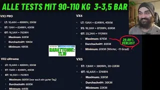 VMAX VX2,VX4,VX5 alle Reichweiten