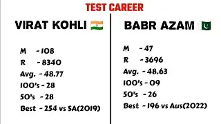 Kohli Vs Babar Comparison (with PROOF !)