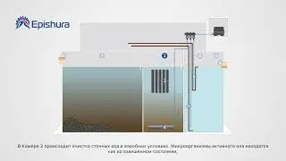 СБО 