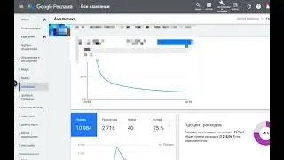 Кейс А/Б тестирование рекламного креатива, какое видео лучше