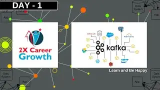Fundamentals of Apache Kafka