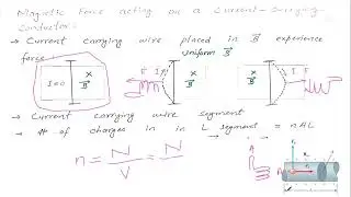 93. Force on a Current Carrying Conductor in Magnetic Field | Applied Physics