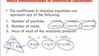 Steps to Solving Stoichiometric Problems