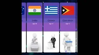 average marriage age by country || average age of marriage || marriage age 