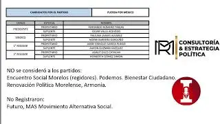 ¿QUIÉNES TIENE POSIBILIDAD DE SER GOBIERNO EN AYALA?