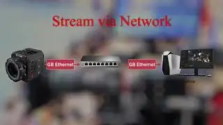 Z CAM E2 ultimate streaming guide