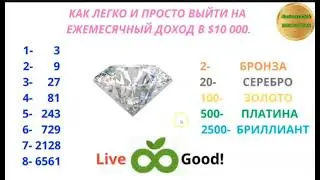 #LIVEGOOD Кто хочет заработать более 10000$ с 50$?  Пишите!
