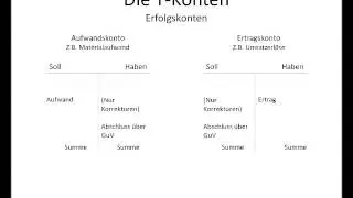 5 Minuten Wirtschaft: T-Konten und Buchungssystematik