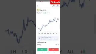 Coindcx (Dogecoin going up) Buy Dogecoin