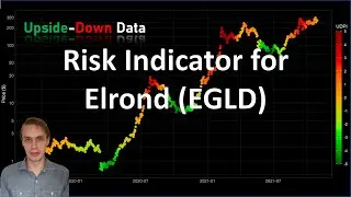 Risk Indicator for Elrond (EGLD)