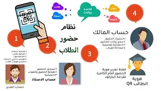 تطبيق نظام حضور متكامل للجامعات والمدارس والمعاهد والمساجد | خصائص ومميزات