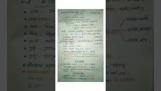 UP-PSC RO/ARO Preliminary exam (2023-24)