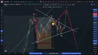 Elliott Wave BTC UT 4H C'EST REPARTI OU PAS ?