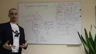 Бизнес план GreenLeaf от ЛИДЕРА NL и Amway