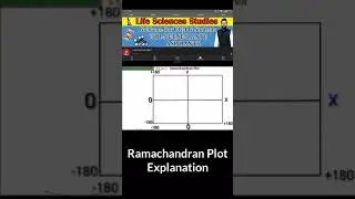 Ramachandra Plot Ticks || Key Points || #shorts