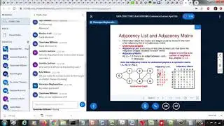 Introduction to Graphs, Adjacency List and Adjacency Matrix