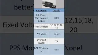 USB Charger - All independent ports Pepper Jobs 90W