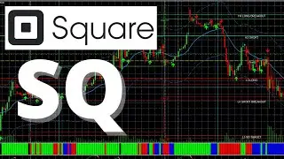 Square SQ Stock Technical Analysis, How Low Can It GO?