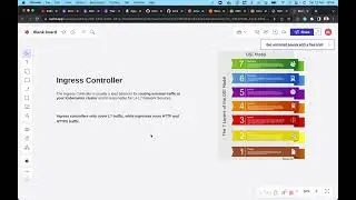 Nginx Ingress Controller with AWS EKS