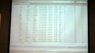 SQL scripting for beginners 2/4; SQL programming language intro video for Software QA Testers