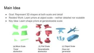 Local Implicit Grid Representations for 3D Scenes