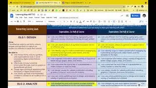 Using the Learning Map