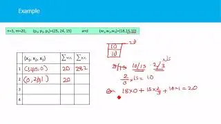 The fractional knapsack problem