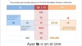 Pronombres de OD y OI