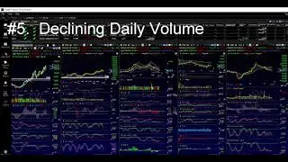 TC2000:  How to pick simple winning long swing trades