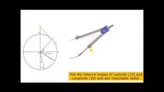 Simple Conical Projection with one standard parallel (The Simple Conic)