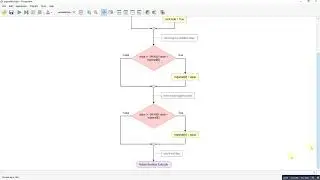 Flowgorithm - Big Small using functions and parameters