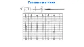 Размеры метчиков