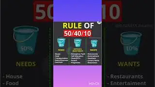 Rules of Investment ll #rules#ytshorts #investment