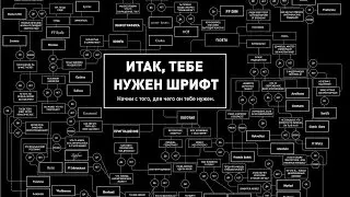 Как научиться леттерингу? Итак, тебе нужно выбрать шрифт