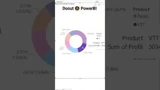 Donut 🍩 chart in PowerBI  #shorts #powerbipro #viralshort #mustwatch #powerbi #shots