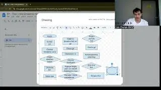 Bilgisayar Programlama 1 Ödev 1 : Algoritma ve Akış Şemalarının Tasarlanması