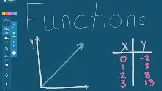 Introduction to Functions