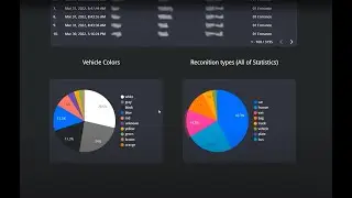 IREX Dashboard and Reporting Demo for Smart Cities