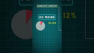 JEE Mains || Coordinate Geometry Detailed Analysis