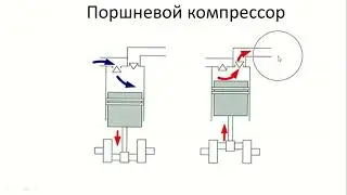 Правила устройства компрессоров высокого давления для заправки баллонов дыхательных аппаратов.