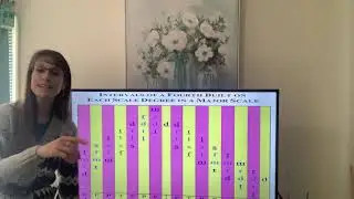 Week 7_Video 2_Sub Plan