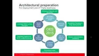 Open Enterprise Server (OES) 2015 Roadmap